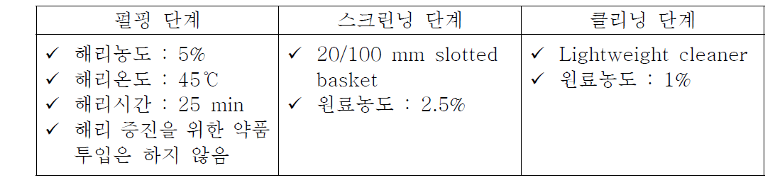 Pilot plant scale의 테스트 조건