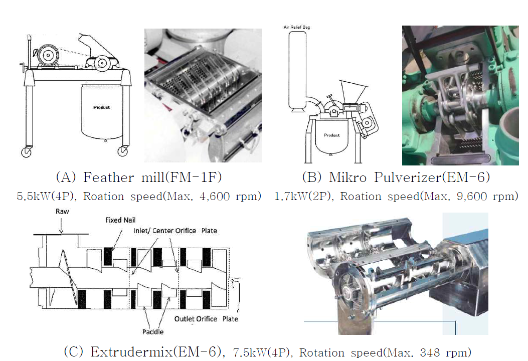 Pilot-scale 분쇄기 모식도 및 사양
