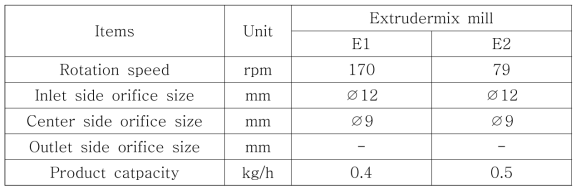 Extrudermix mill의 분쇄 테스트 결과