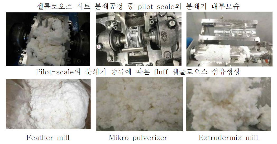 분쇄기 종류에 따른 분쇄공정 및 fluff 셀룰로오스 섬유형상