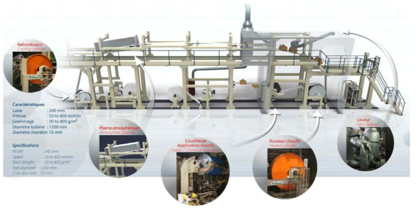 Chromatogeny pilot plant overview.