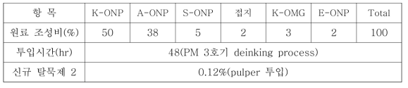 저급 원료(ONP 계열) 적용에 따른 신규 지방산 탈묵제 2의 생산 테스트 조건