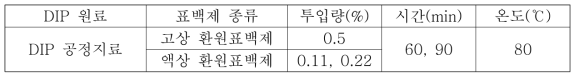 표백제 종류에 따른 lab-scale의 실험 조건