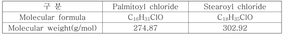 염화지방산의 종류 및 특성