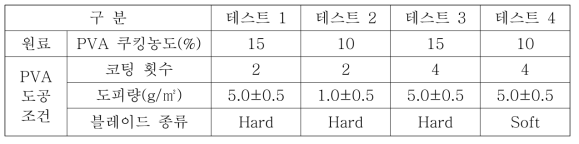 폴리비닐알코올 코팅 조건을 최적화 하기 위한 테스트 조건