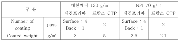 폴리비닐알코올 코팅 원지 조건