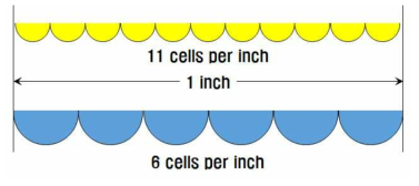 Anillox roll의 선수(linear inch)에 다른 셀 개수 모식도