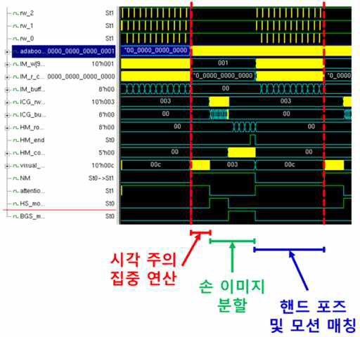 EDA 툴을 이용한 동작 검증 시뮬레이션 진행