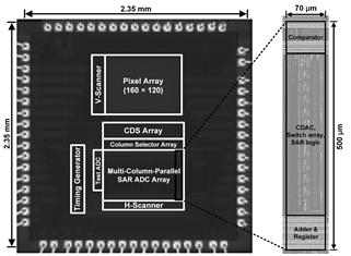 설계된 prototype CIS의 chip microphotograph