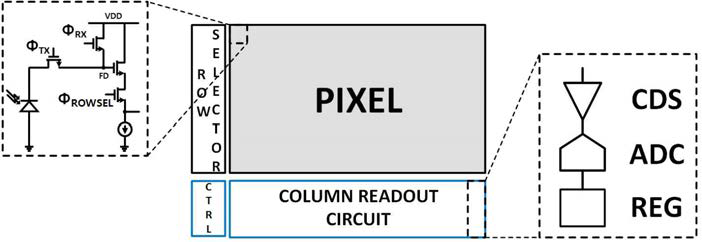 Column-parallel CIS block diagram