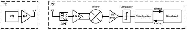 송수신 시스템 블록 다이어그램