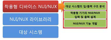 연구 결과물