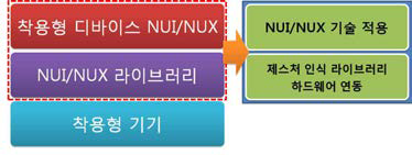 연구 결과물