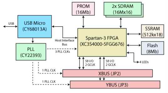 Block Diagram