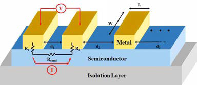 Contact resistance 추출하기 위한 기본적인 Test pattern의 단면도