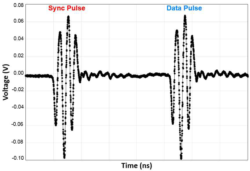 송신기 Pulse 측정 결과