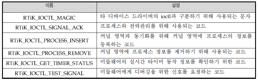 미들웨어의 ioctl 코드