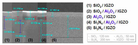 절연체 물질에 따른 IGZO 박막의 두께 확인위한 TEM image