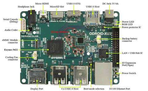 Android 플랫폼 ODROID XU-3 보드