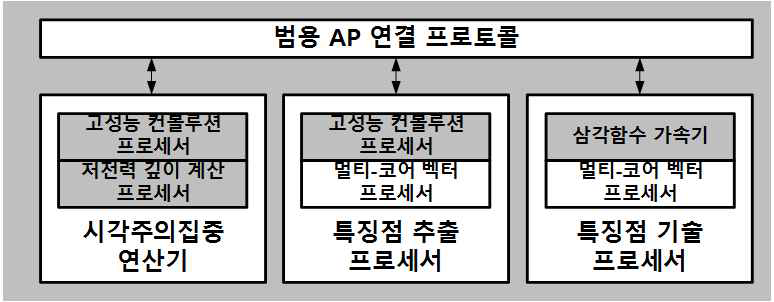 2차년도 물체인식 IP의 구조