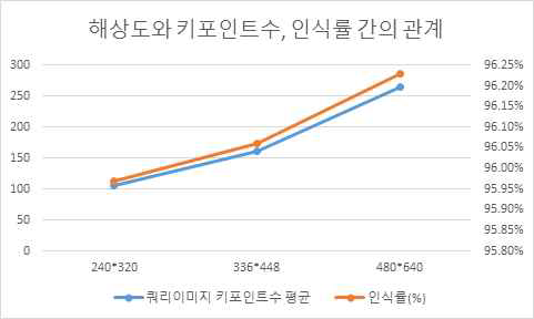 쿼리 이미지 테스트 결과