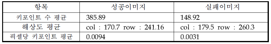 서버 트레인이미지 테스트 결과