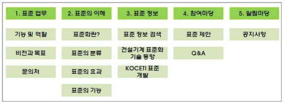 홈페이지 메뉴 구성