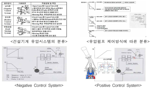 굴삭기 유압시스템 및 국제표준 개발동향 세미나 자료