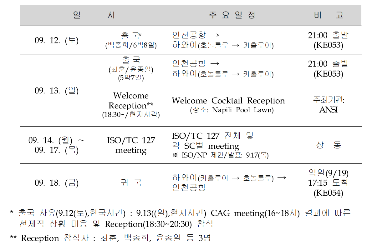 ISO/TC 127 국제회의 참석자별 출·입국 일정