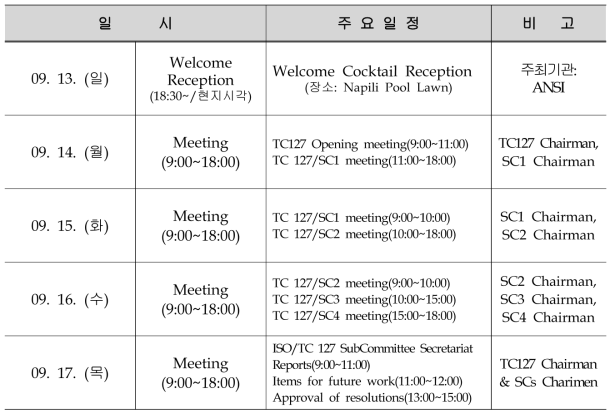 ISO/TC 127 국제회의 진행 일정