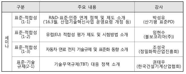 건설기계 표준 개발 과 인증-규제-R&D 연계 방안 세미나 일정표