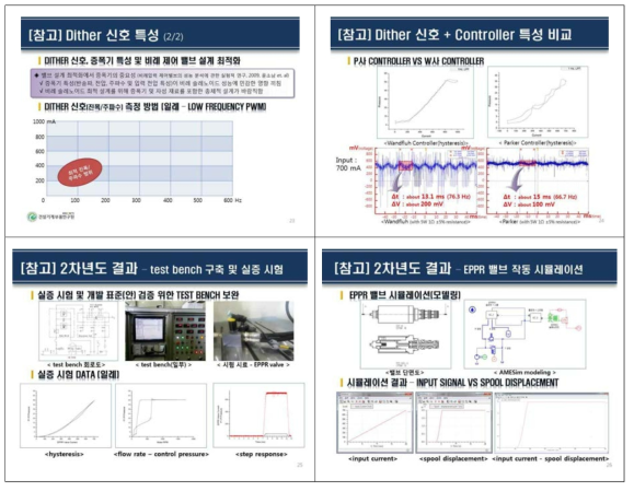 2차년도 1차 기술위원회 설명자료