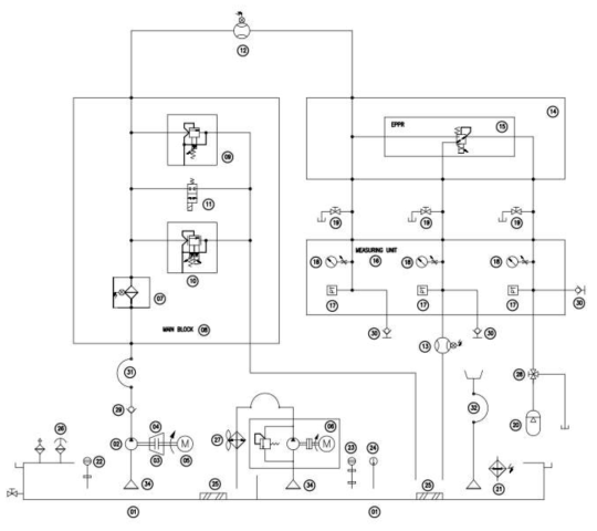 EPPR 밸브 test bench 시험 회로