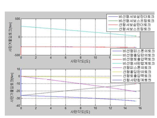 MATLAB 계산 결과