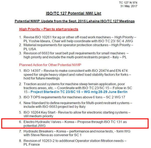 ISO/TC 127 N974 Potential NWI List