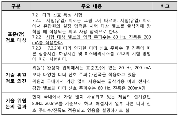 제3차 기술위원회(‘17.1.11) 주요 논의 내용