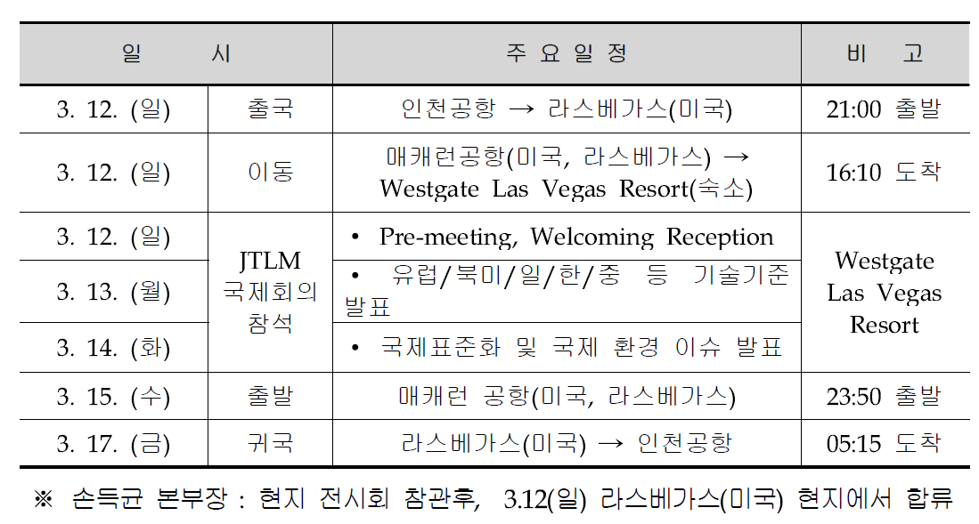 제27회 JTLM 국제회의 일정표