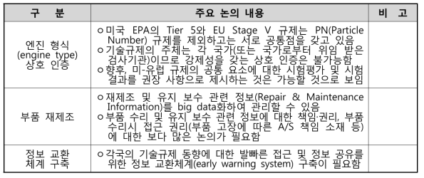 소그룹 미팅의 논의 주제 및 주요 내용