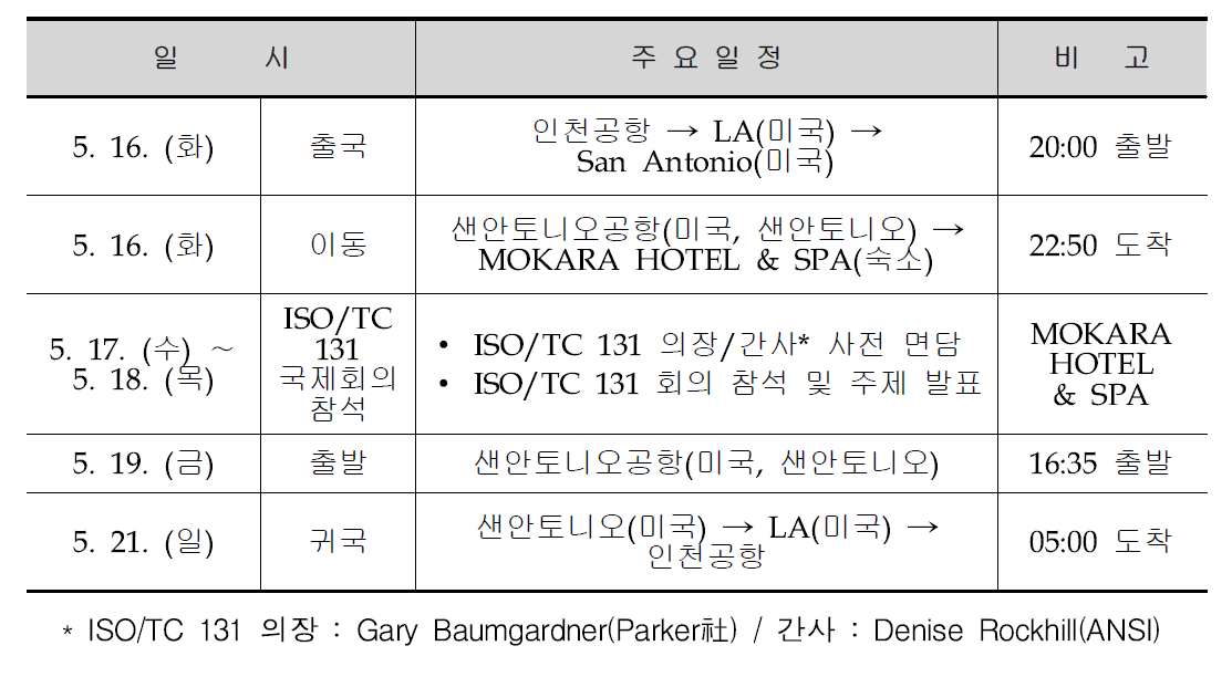 ISO/TC 131 국제회의 출장 주요 일정