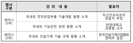 1차 표준 포럼(‘17.3.2) 연계 세미나 강의내용