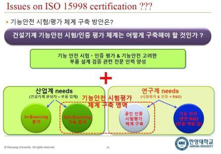 국내외 기능안전 관련 동향 소개 자료