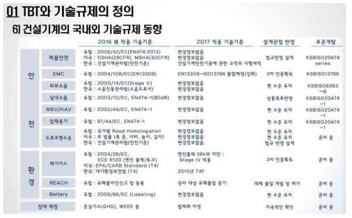 국내외 건설기계 기술규제 관련 동향 소개 자료