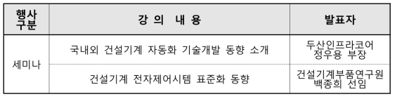 4차 표준 포럼(‘17.5.25) 연계 세미나 강의내용