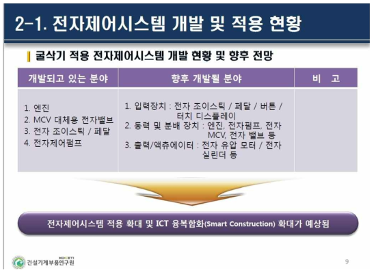 건설기계 전자제어시스템 표준화 동향 관련 소개 자료