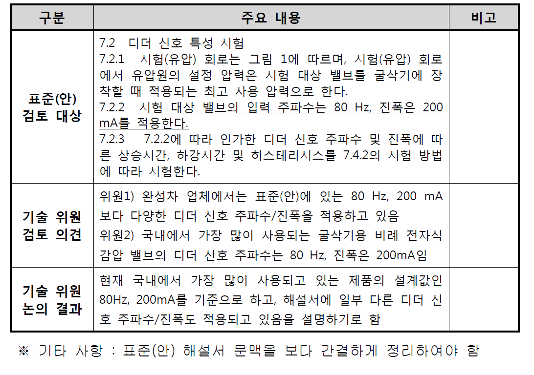 3차 기술위원회(‘17.1.11) 주요 논의 내용