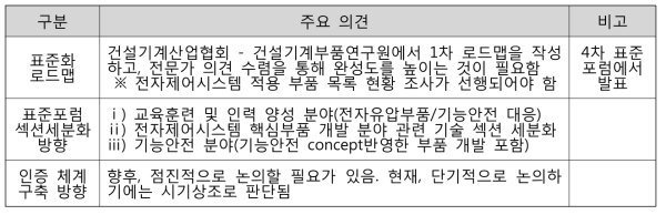 3차 표준 포럼 주요 논의 의견