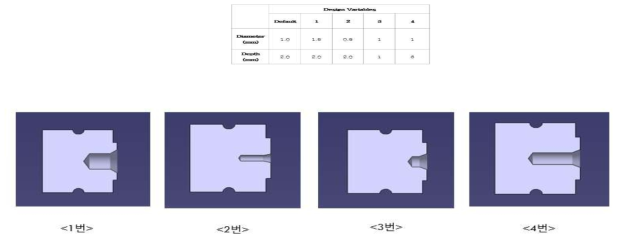 Spool hole 형상의 parameter, 형상 모습