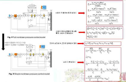 Matlab, Simulink 선형 모델