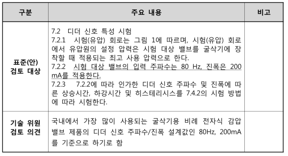 3차년도 3차 기술위원회(‘17.1.11) 검토의견