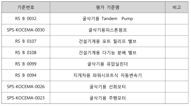 국내 건설기계용 유압부품 관련 주요 규격 현황